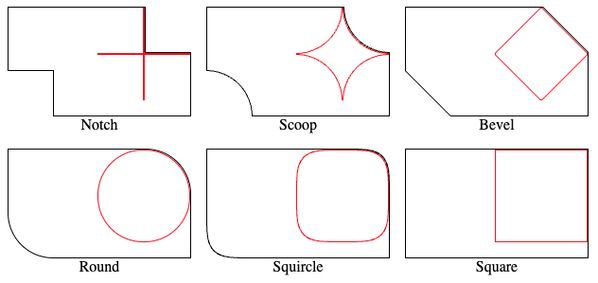 a few diagrams of each corner shape
